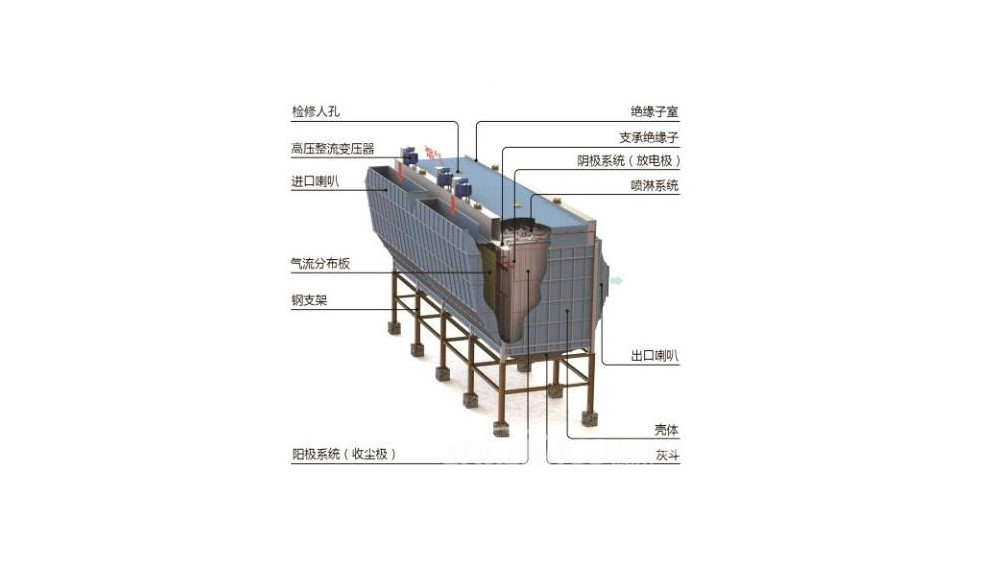 濕式除塵器結(jié)構(gòu)圖-求燃煤鍋爐干濕和濕式除塵器內(nèi)部結(jié)構(gòu)圖！